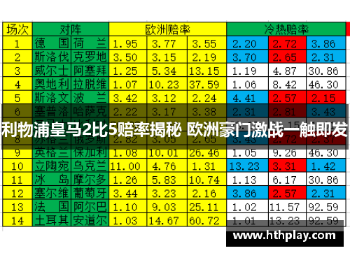 利物浦皇马2比5赔率揭秘 欧洲豪门激战一触即发